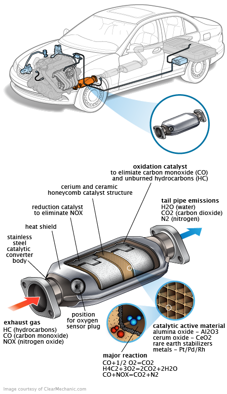 See B3536 in engine